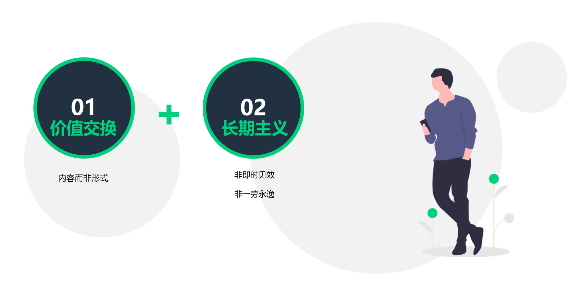 建站营销的四大特点