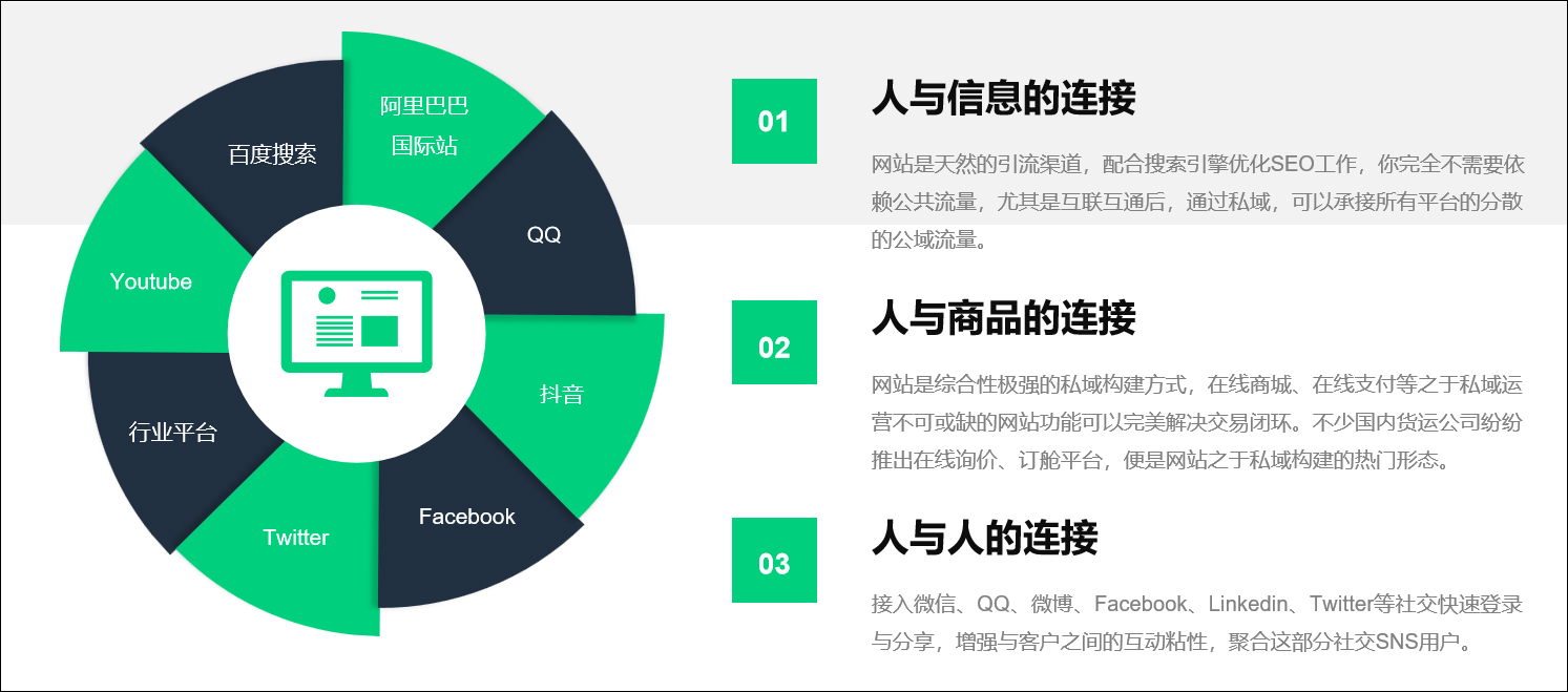 建站营销的两大误区