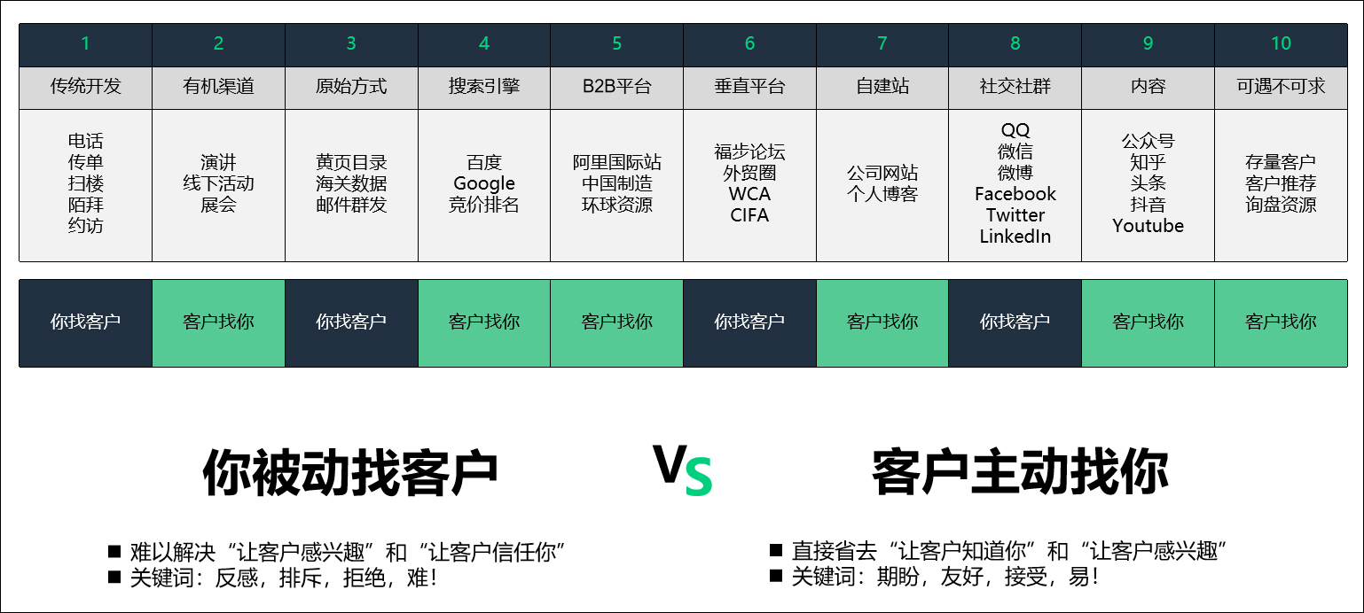为什么建站值得？