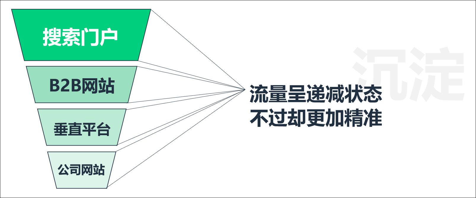 为什么建站值得？