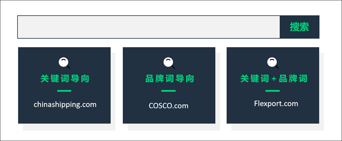 域名的基础知识