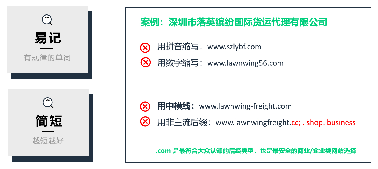 域名的基础知识