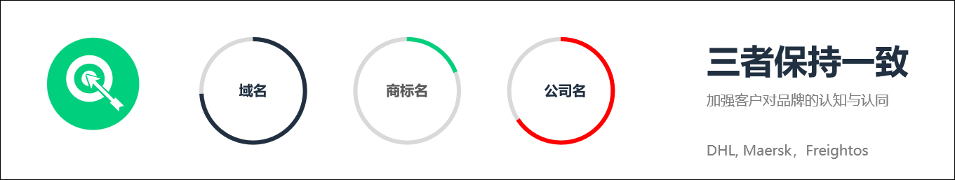 域名的基础知识