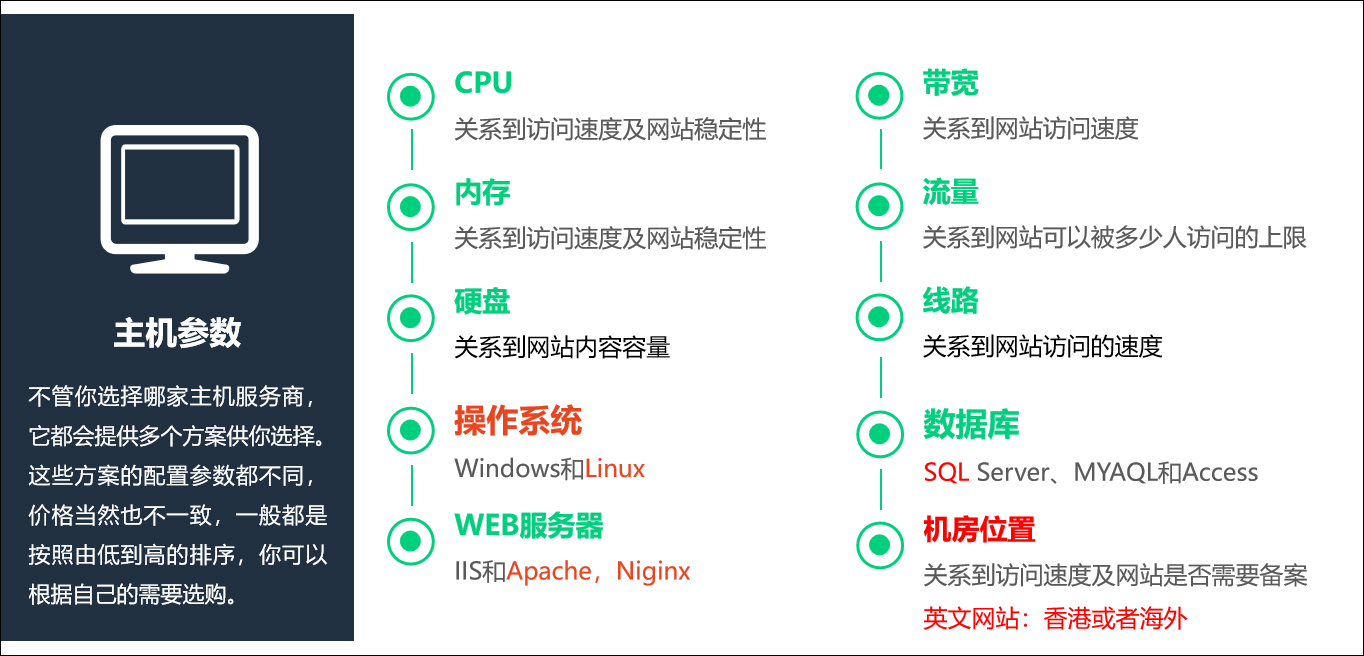 网站服务器的基础知识