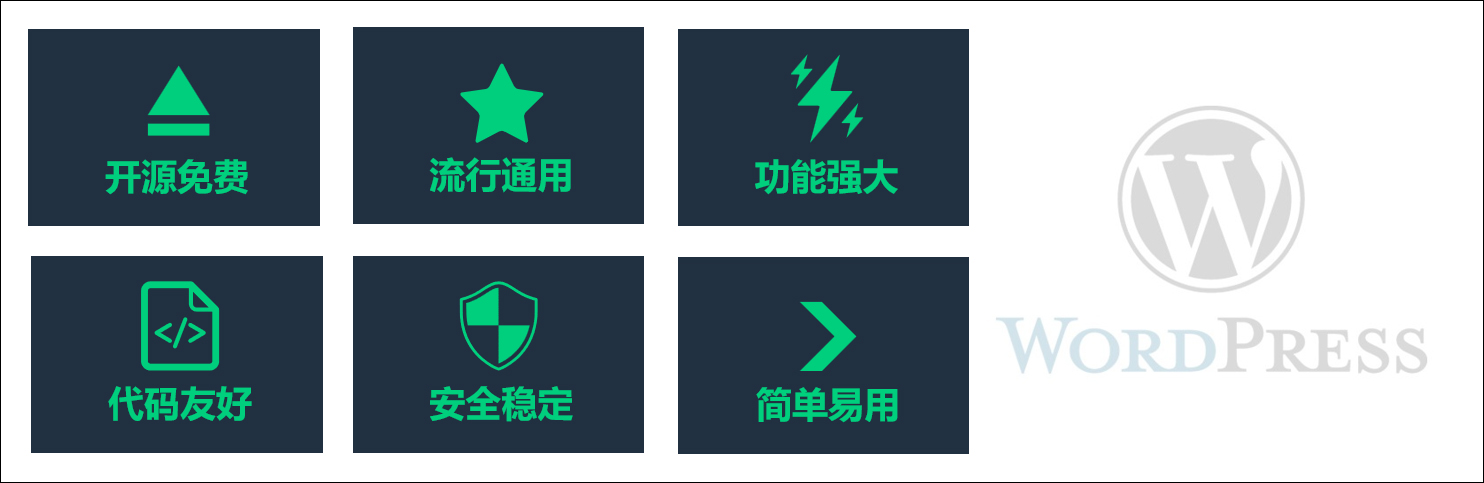 WordPress，最适合你的建站程序
