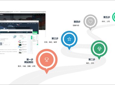 做好建站规划，让你事半功倍